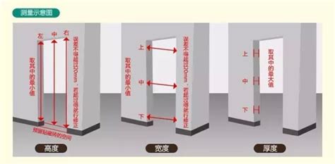 門 高度|【標準門尺寸】認識標準門尺寸：輕鬆掌握房門規格